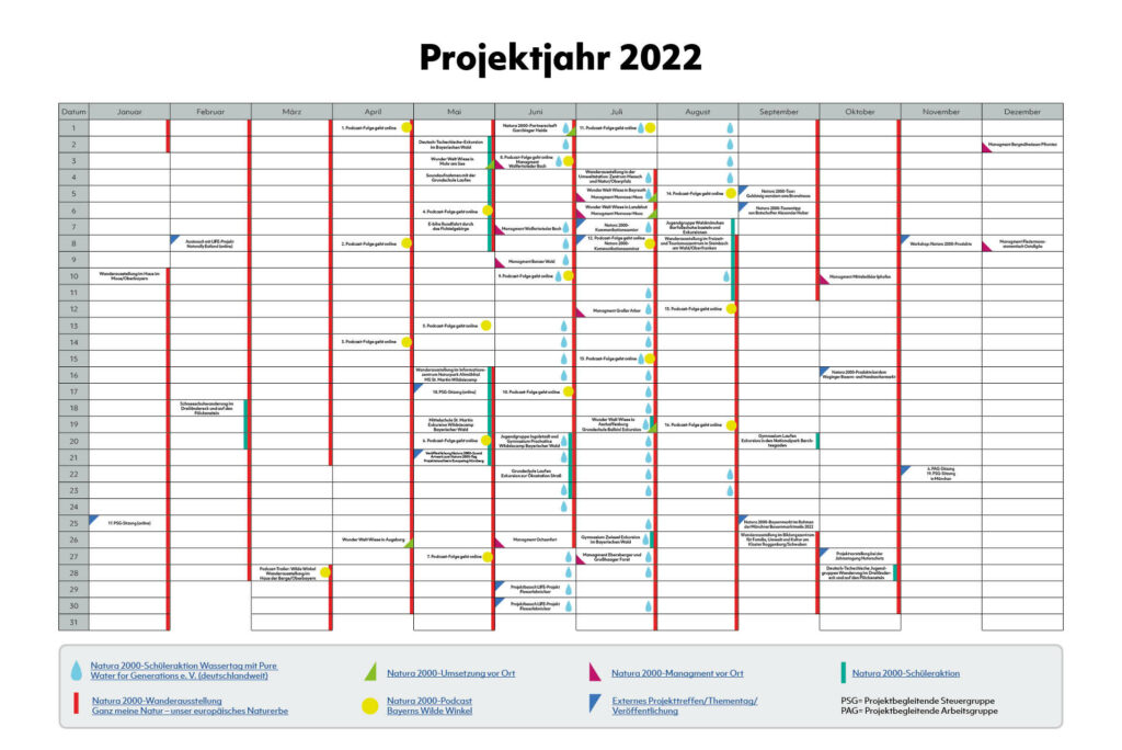 Kalenderübersicht des Projektjahres 2022.